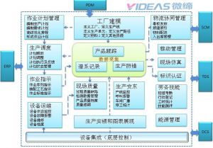 2018年中國汽車零部件行業(yè)現(xiàn)狀分析及預測