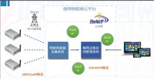 喜報！微締模具智能物聯(lián)平臺項目申報現(xiàn)場審查順利通過