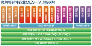 精益制造零部件MES系統(tǒng)功能及解決方案